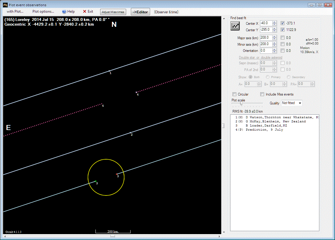 Loreley occultation__ 2014 July 15